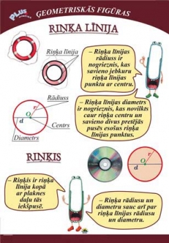 Riņķa līnija, riņķis. Plakāts, 70x100 cm, laminēts, ar turētājiem 