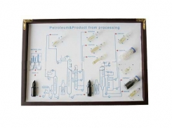 Naftas pārstrādes process