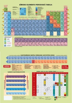 Ķīmisko elementu periodiskā tabula 297x210 mm (A4), kartons 