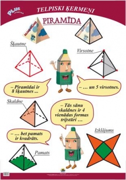  Piramīda. Plakāts, 70x100 cm, laminēts, ar turētāju/bez turētāja. 