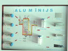 Alumīnijs